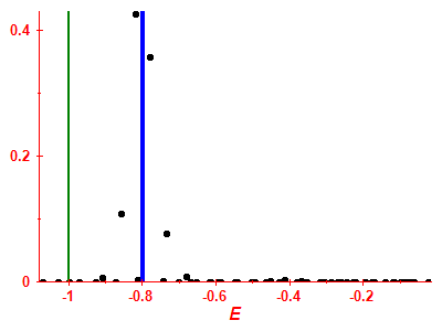 Strength function